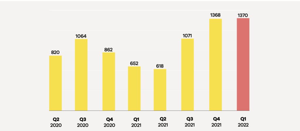 phew CERT NZ Q1 2022-3